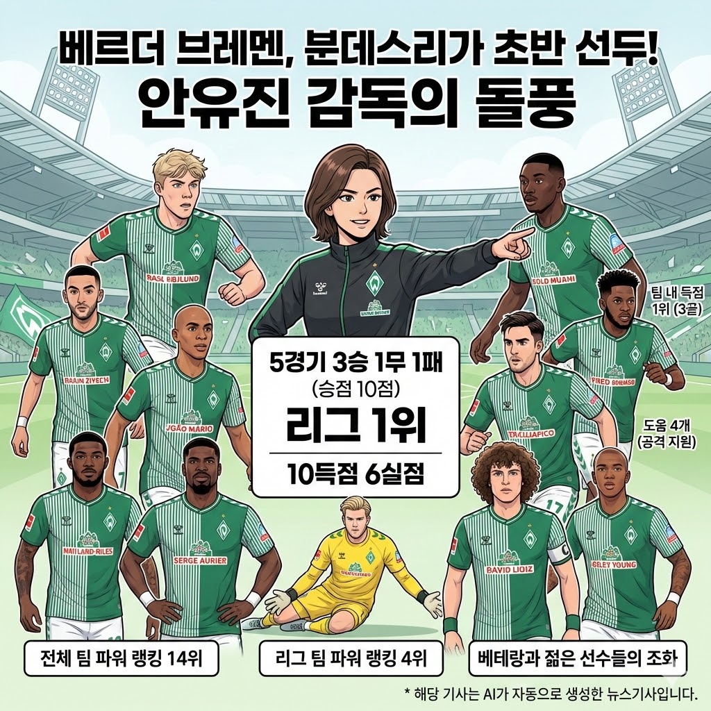 [돌풍] 브레멘, 안유진 매직에 분데스리가 초반 점령